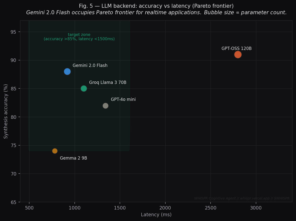 LLM Pareto Frontier